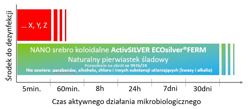 Aktywne działanie dezynfekcja kurnika
